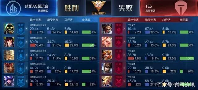 北汽队在场